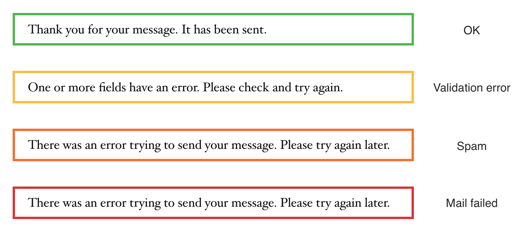 Four types of response output box; showing examples of green, yellow, orange, and red bordered box.